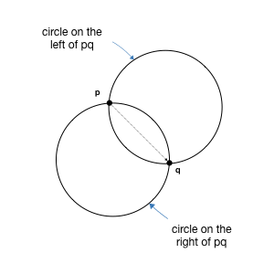 Constructor for Circle from two points