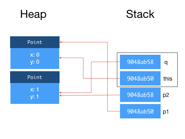 stack-and-heap